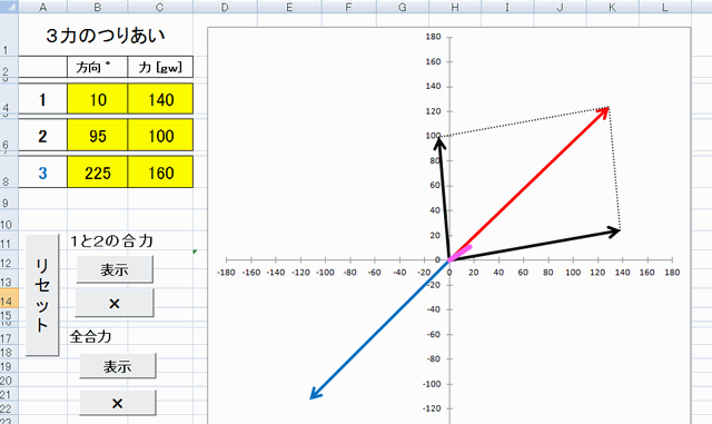 3forces-sheet